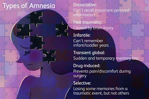 tg amnesia|sudden temporary loss of memory.